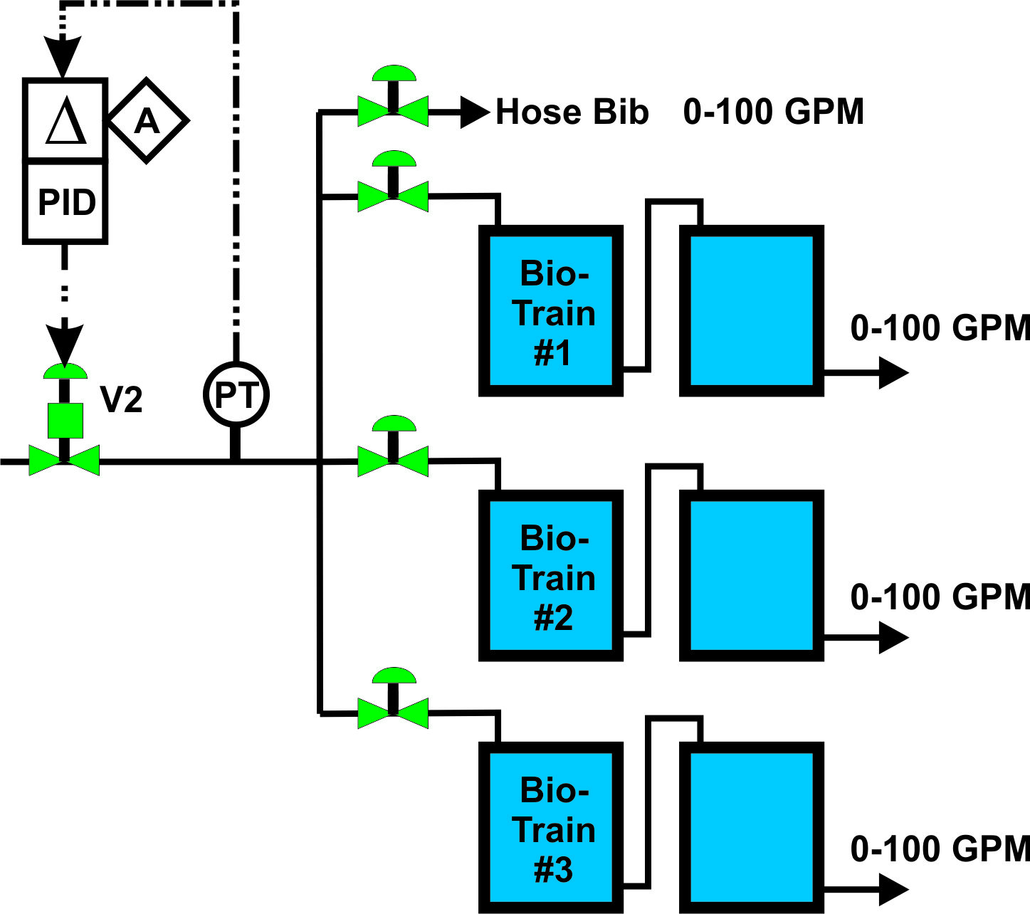 Controls and Automation Temperature Control