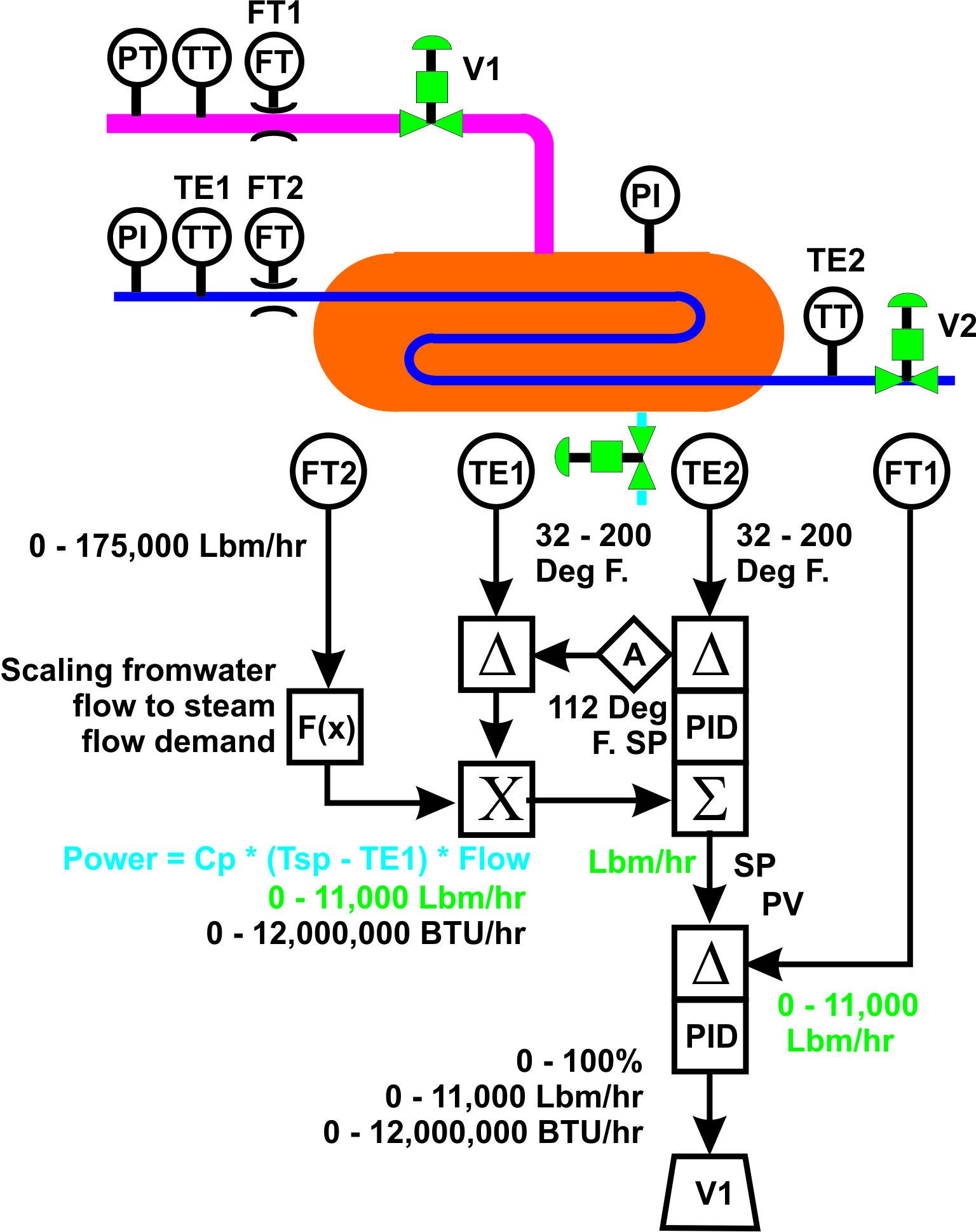 Controls and Automation | Steam Flow Control pid controller smoker wiring diagram 