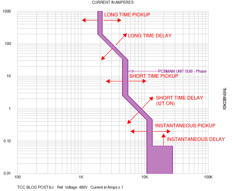 time current curve